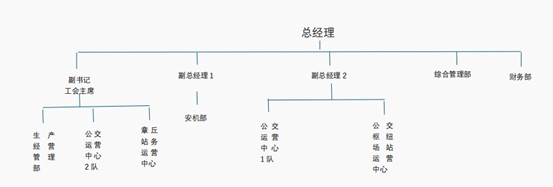 a27bce665f3a558e262002828676da51.jpg 濟南好運巴士公共交通有限公司2024年四季度至2025年一、二季度信息公告.jpg